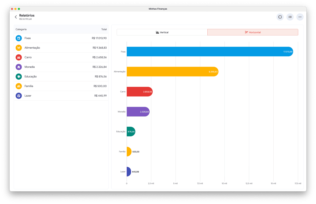 Tela desktop do Minhas Finanças com acompanhamento avançado